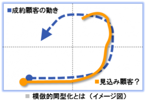 ソリューションサービス図１