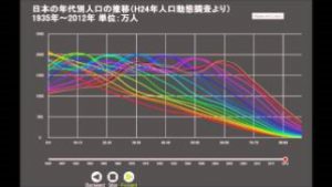 ソリューションサービス図３