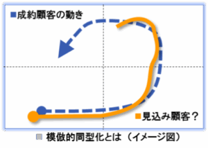 ソリューションサービス図１