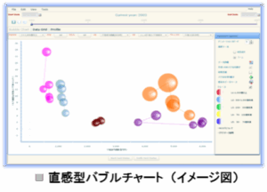 ソリューションサービス図２